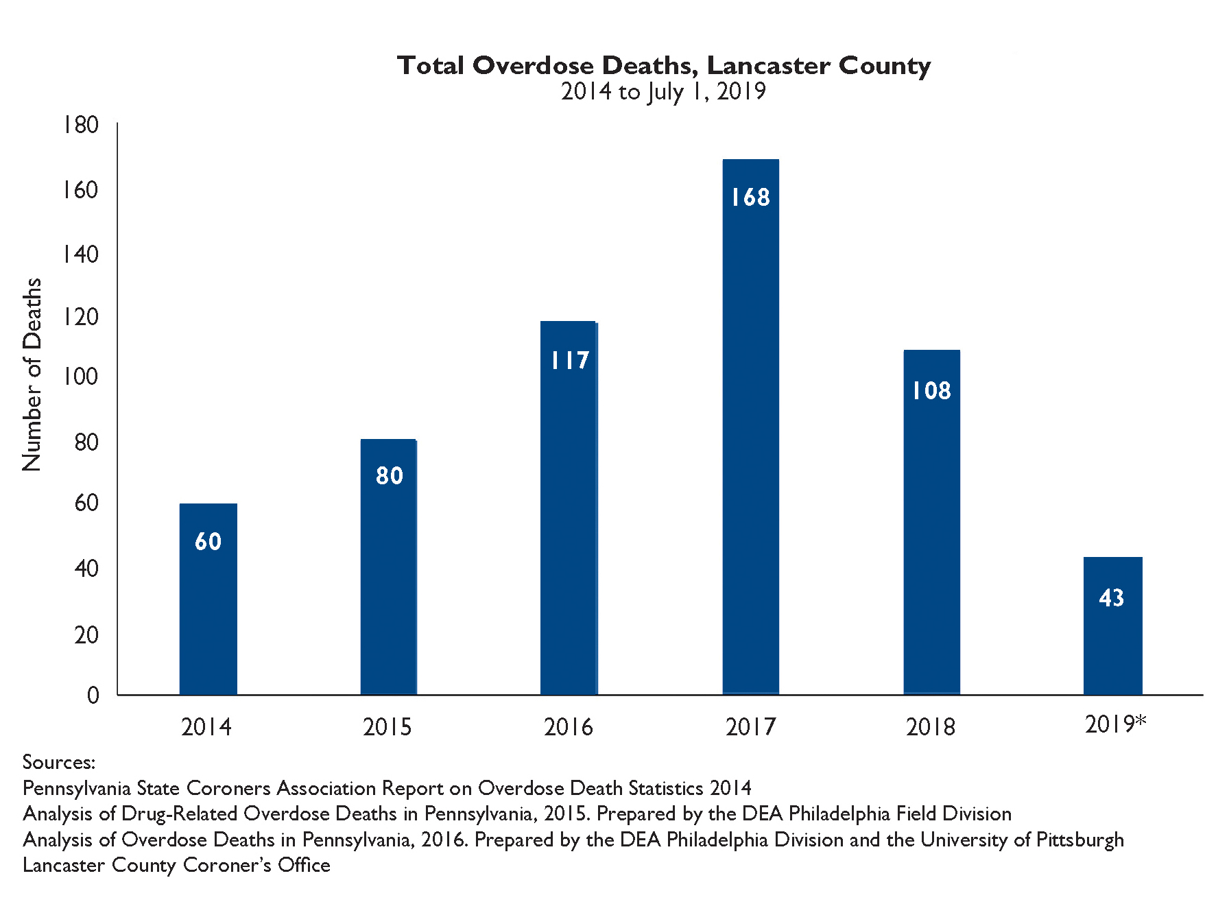 Journal of Lancaster General Health Journal of Lancaster General Hospital